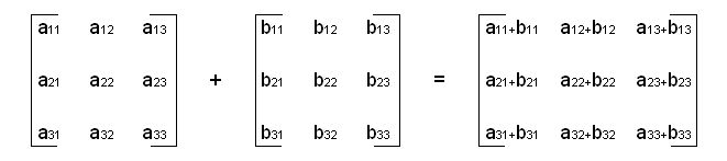 MatrixAddition.gif