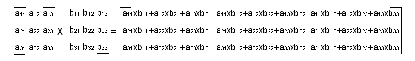 MatrixMultiplication.gif