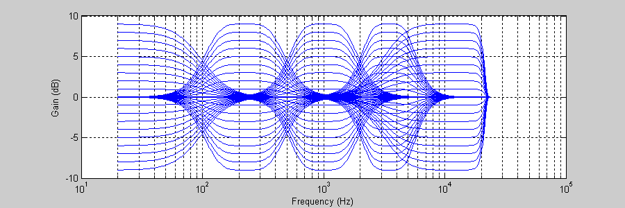 GEQ_allbandresponse.gif