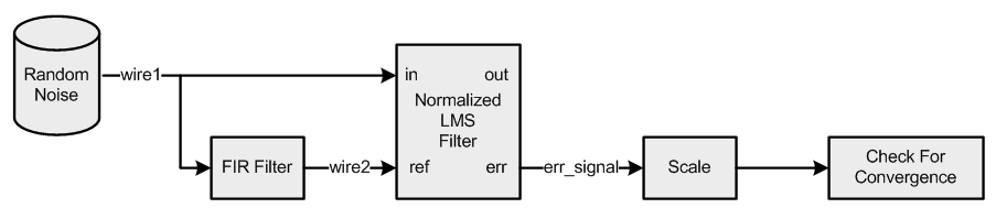 SignalFlow.gif